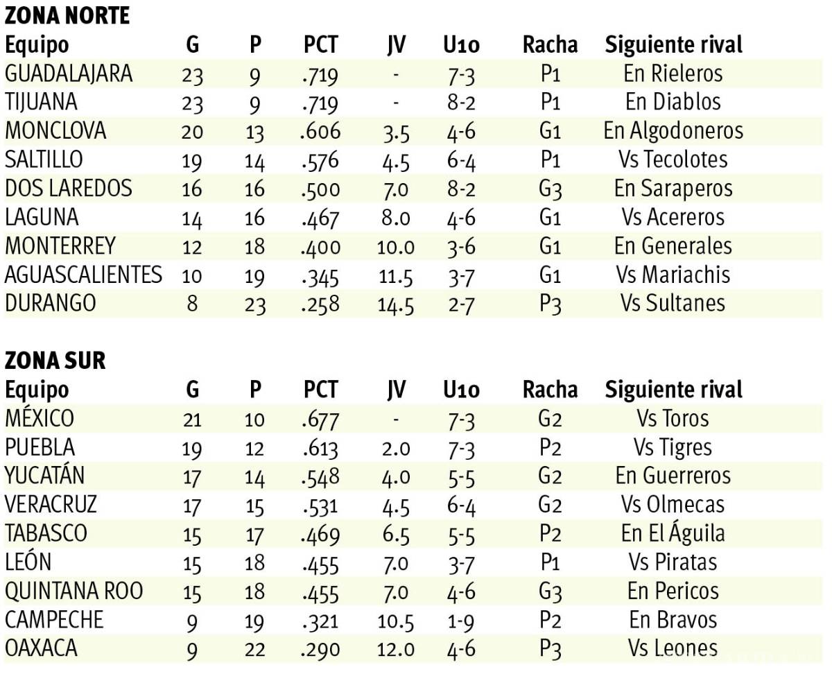 $!En Saltillo a Cerrar filas
