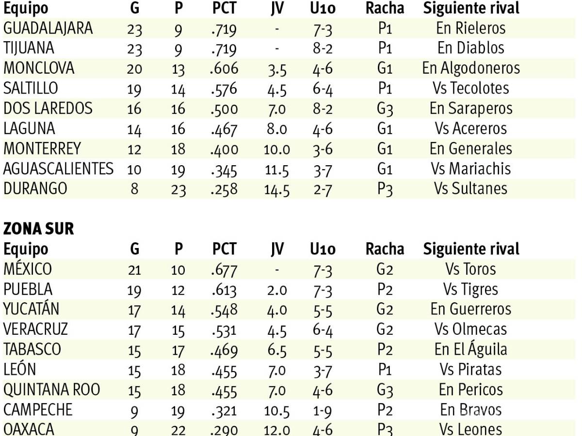 $!En Saltillo a Cerrar filas