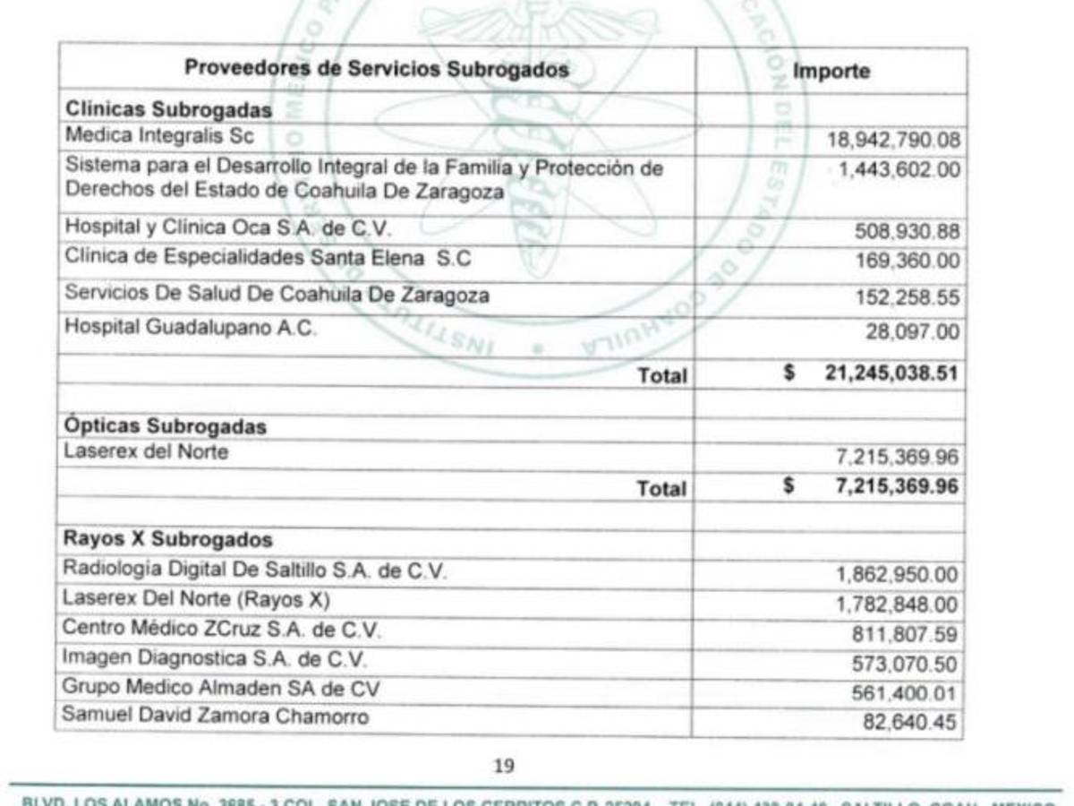 $!Estas son las empresas a las que se les subrogan servicios, siendo Medica Integralis la que recibe mayor monto.