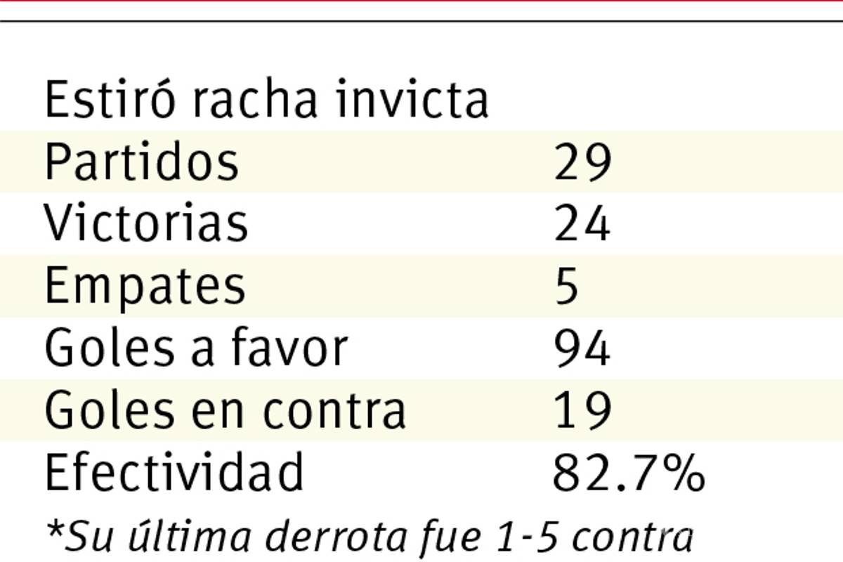 $!Alemania, una máquina de goles
