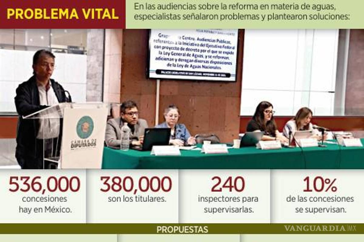 $!Alertan nulo control a permisos de agua