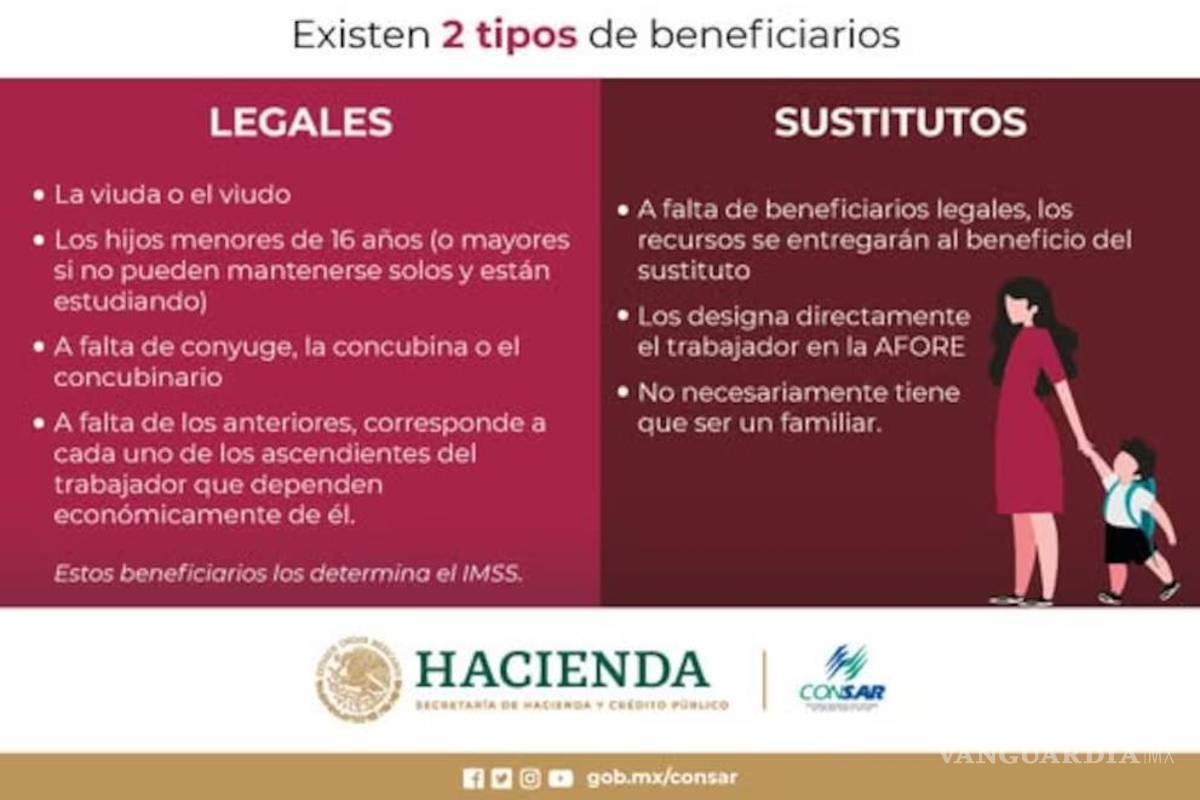 $!¿Cómo solicitar el Afore de una persona fallecida? Consar aclara dudas