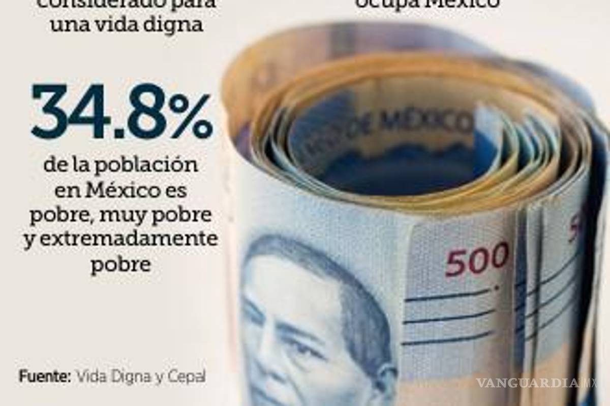 $!Apuestan desde IP por salario digno