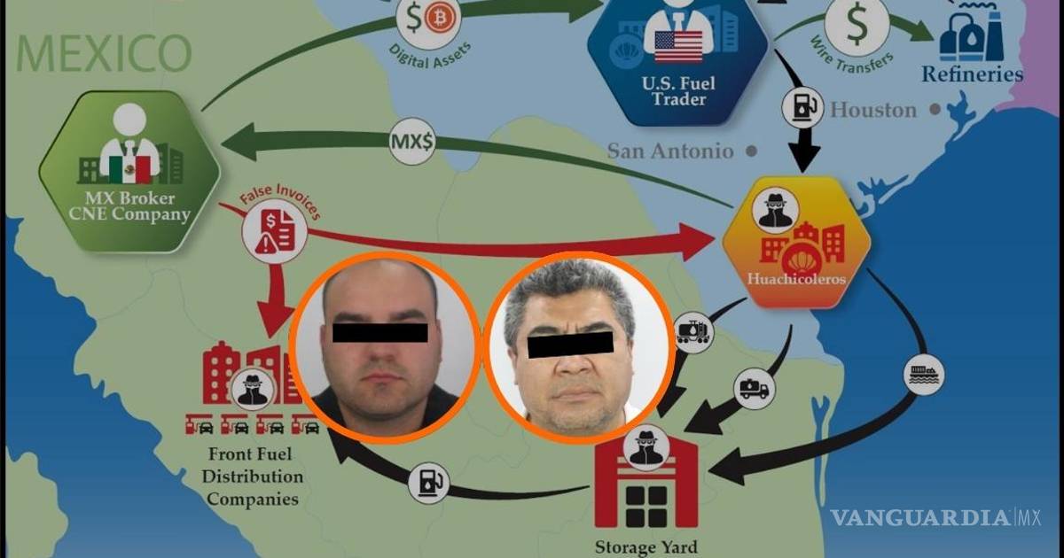 Departamento del Tesoro de EU: ganancias de huachicol fiscal financian campañas políticas
