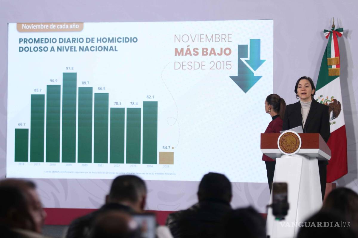 Sin freno extorsiones en México: registran alza de 23%