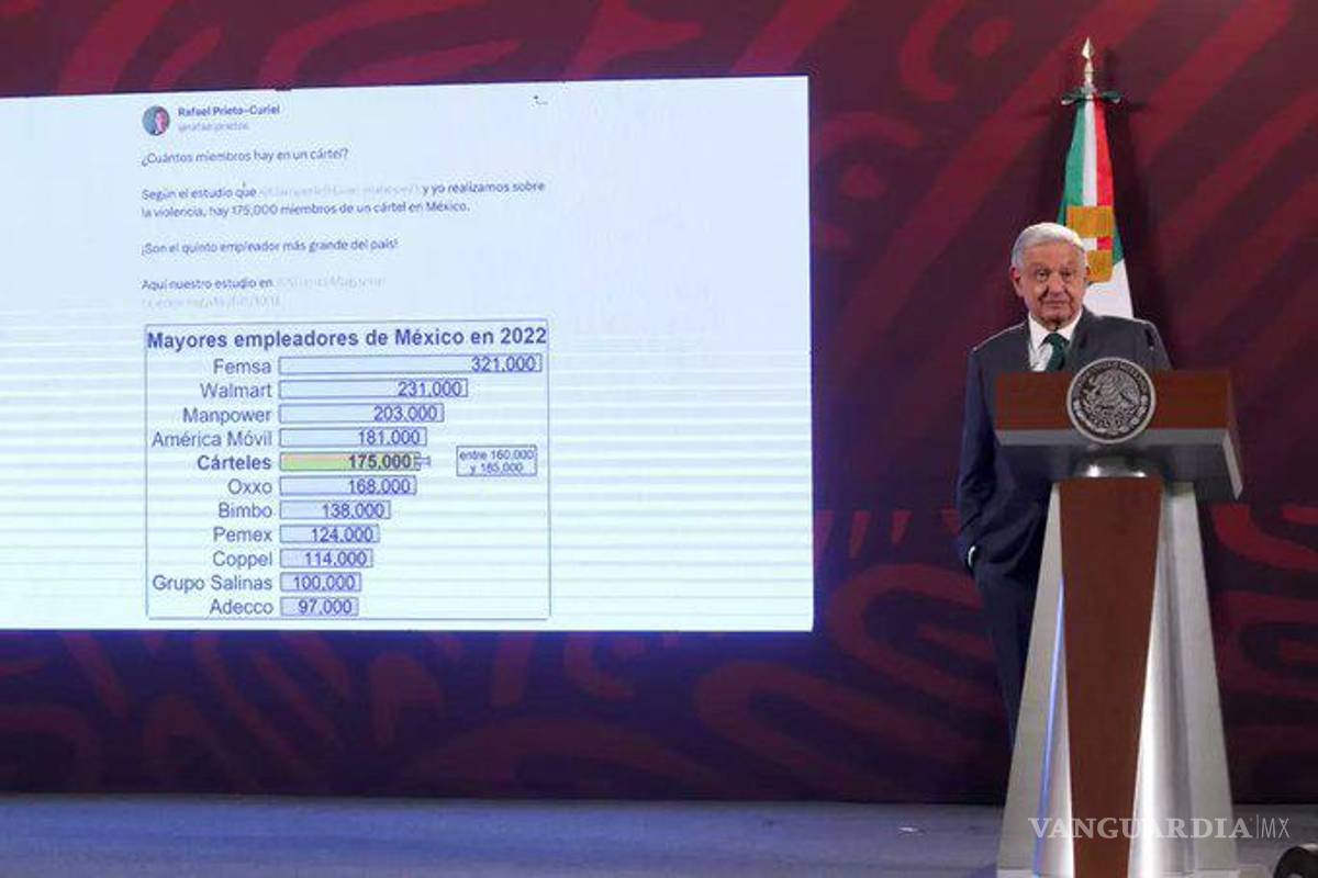 AMLO rechaza que el narco sea el quinto empleador en México