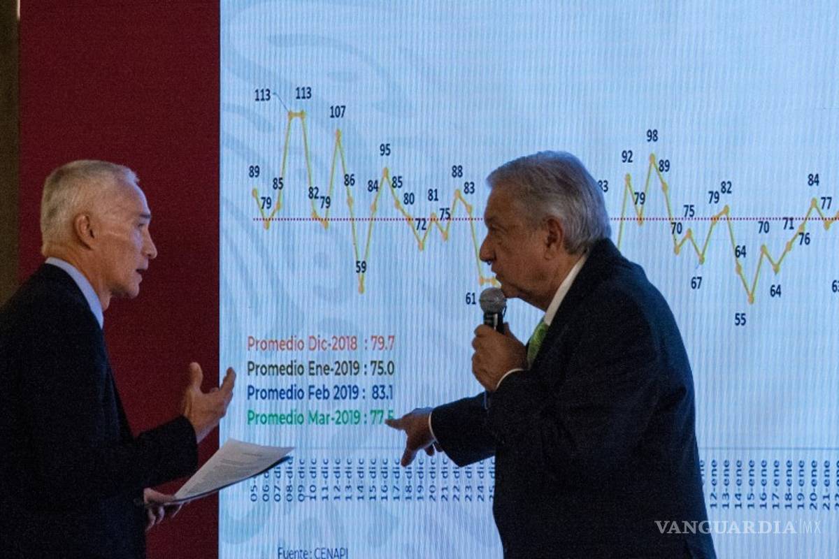 ¿Qué dice el texto que Jorge Ramos le escribió a AMLO para la revista Time?