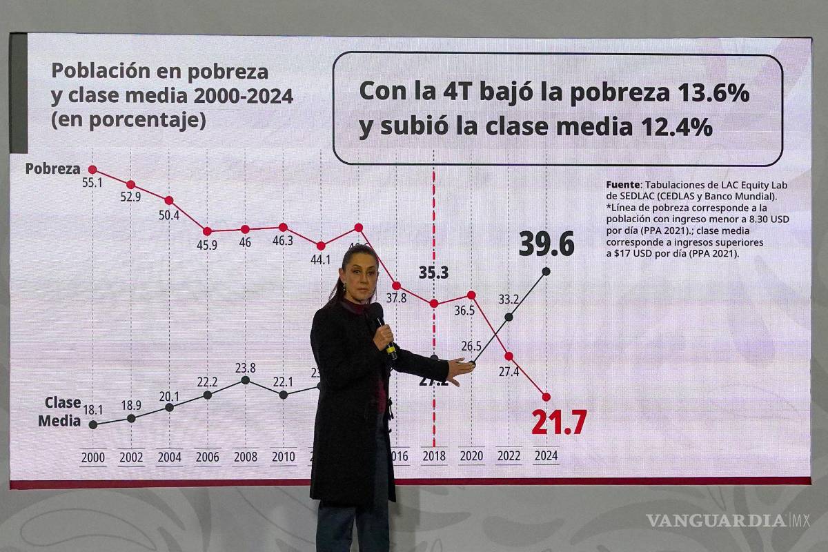 38 pesos: La nueva clase media en México