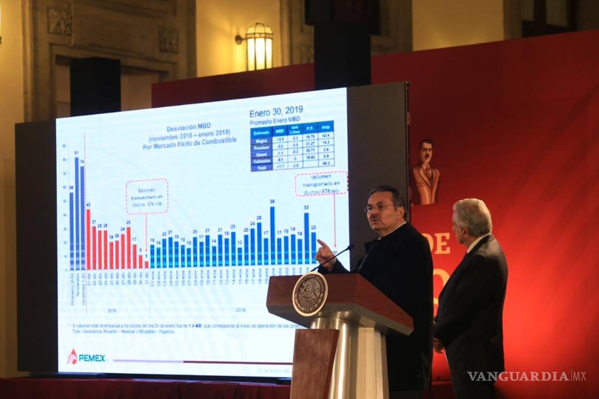 AMLO acusa de 'sabotaje' para frenar producción de gas en Pemex