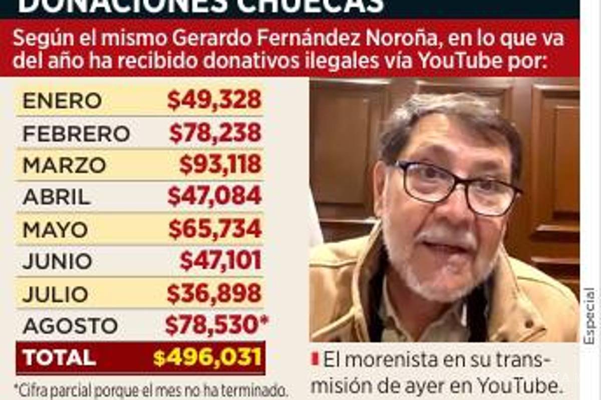 $!Recibe Noroña 500 mil pesos en donativos ilegales pese a prohibición