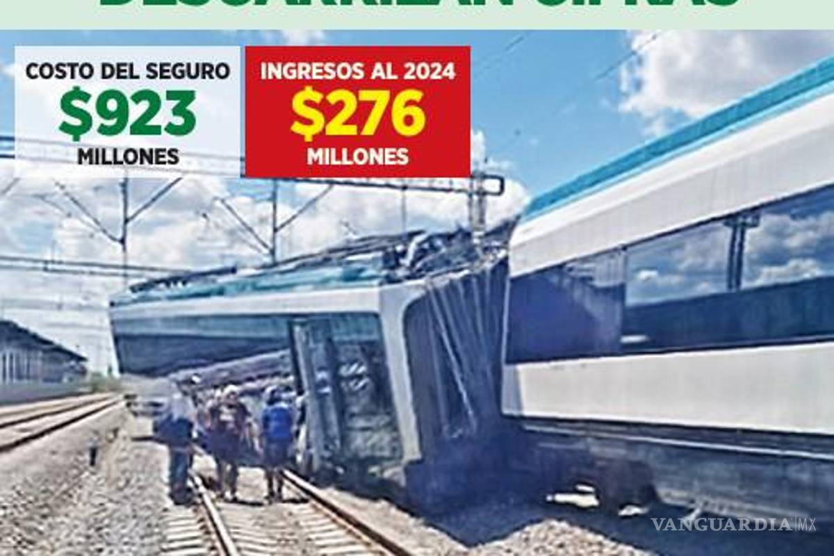 $!Excede 234% a ingresos póliza de Tren Maya averiado