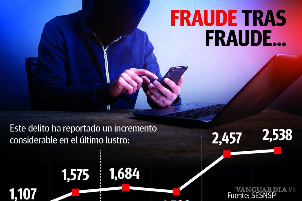 $!Coahuila: Rompen nuevo récord investigaciones por fraude