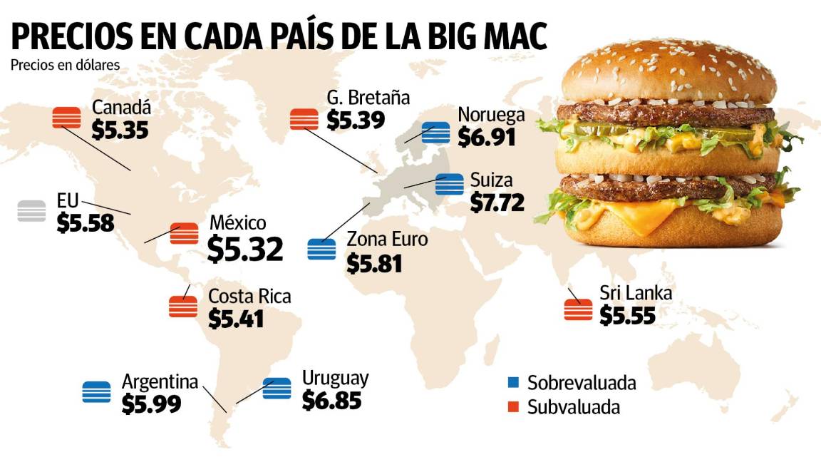 Poder adquisitivo: superpeso, frente a frente con el Big Mac