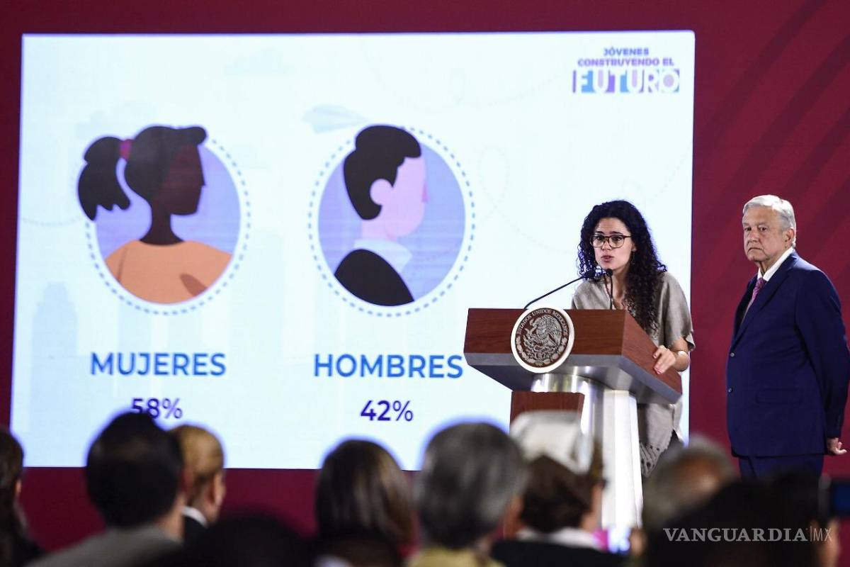'Jóvenes Construyendo el Futuro' ya beneficia a más de 378 mil becarios: Luisa María Alcalde