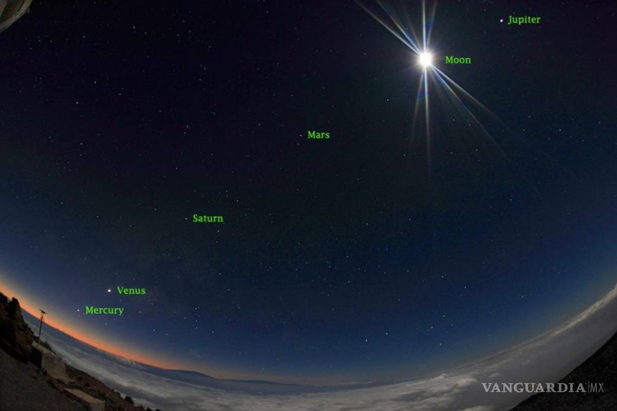 Este jueves desde México podrá apreciarse la alineación de Júpiter, Saturno, Mercurio y la Luna