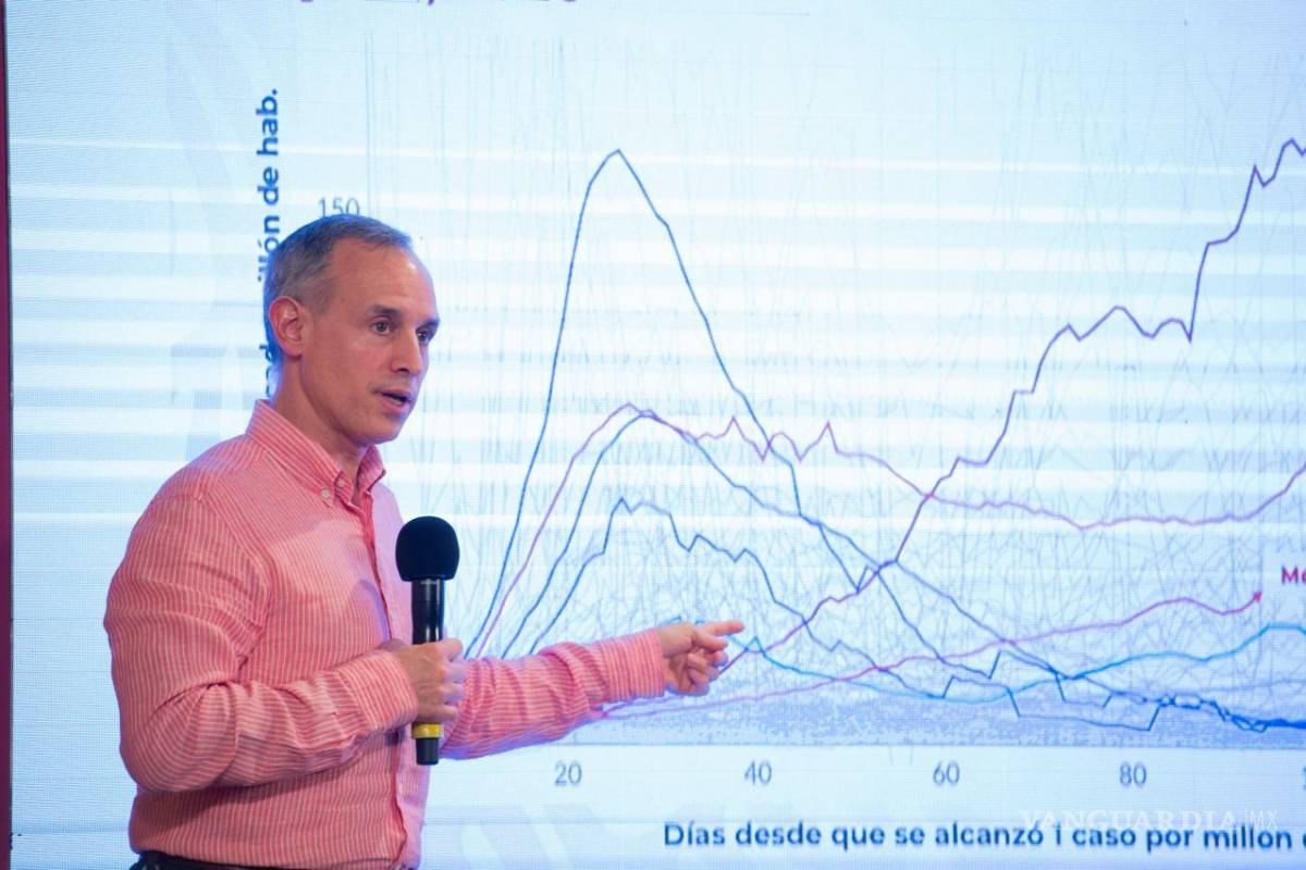 Epidemia de COVID-19 en México podría extenderse hasta abril de 2021, prevé López-Gatell