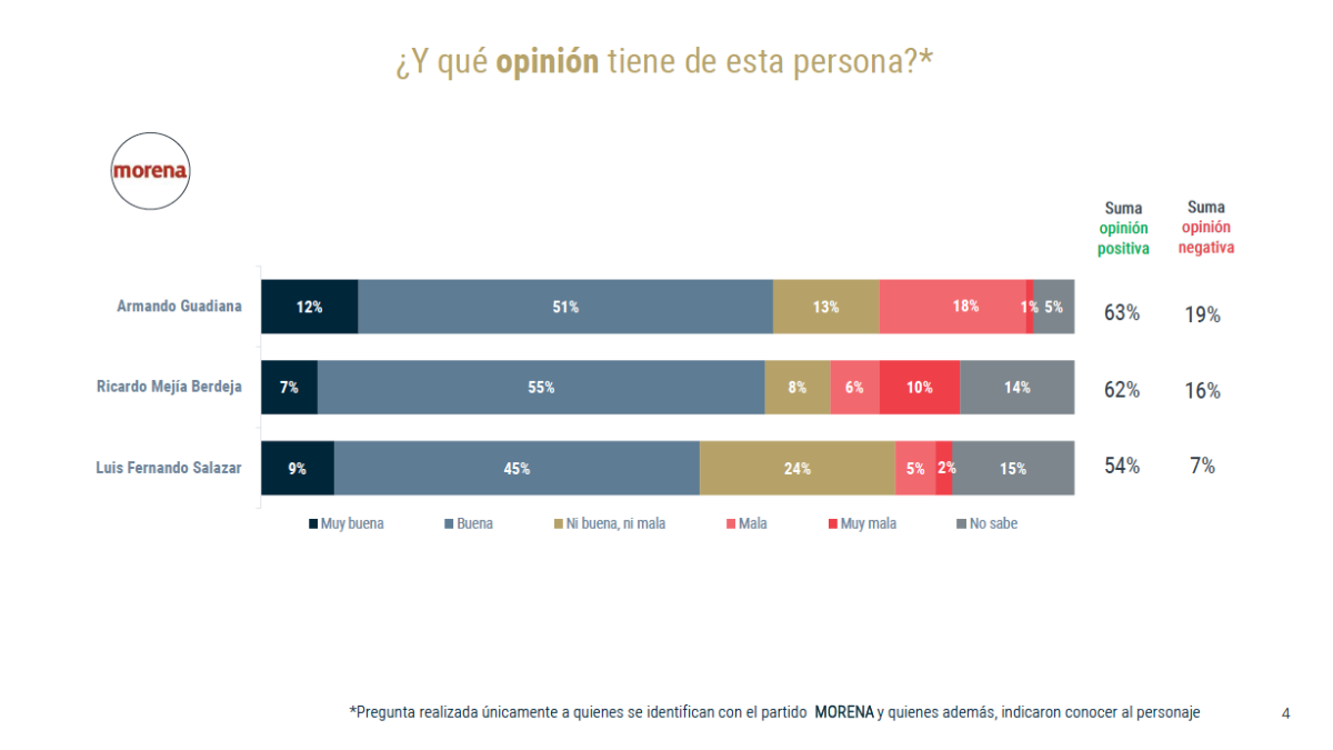 Se cierra contienda de Morena para elegir candidato a Gobernador de Coahuila