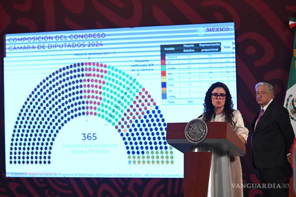 La no tan pequeña oposición contra el proyecto autoritario que lideran AMLO y Claudia