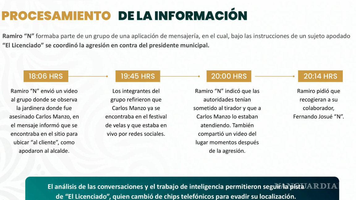 $!Cronología del asesinato de Carlos Manzo, alcalde de Uruapan, Michoacán.