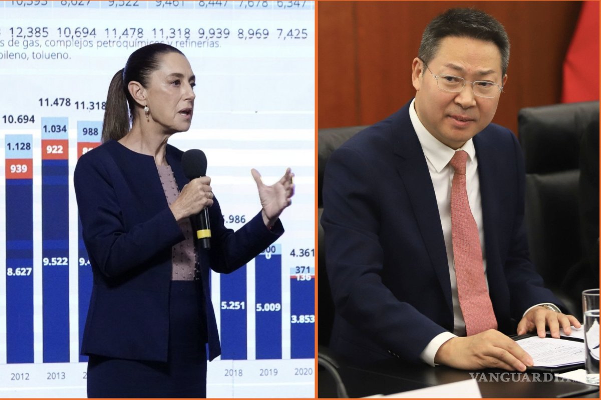 Busca Claudia Sheinbaum diálogo para evitar conflicto con China