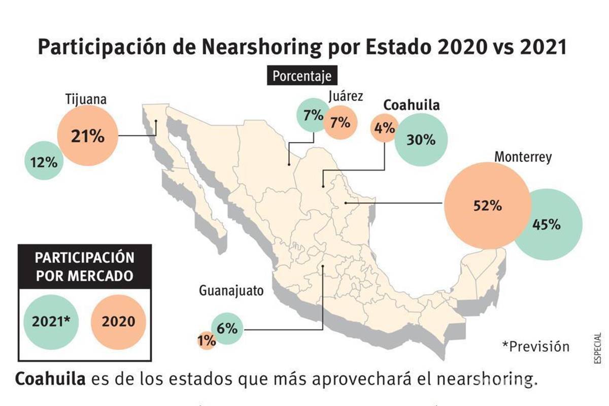 $!Tensión entre EU y China impacta en inversión para Coahuila; congelan decisión de empresa de baterías