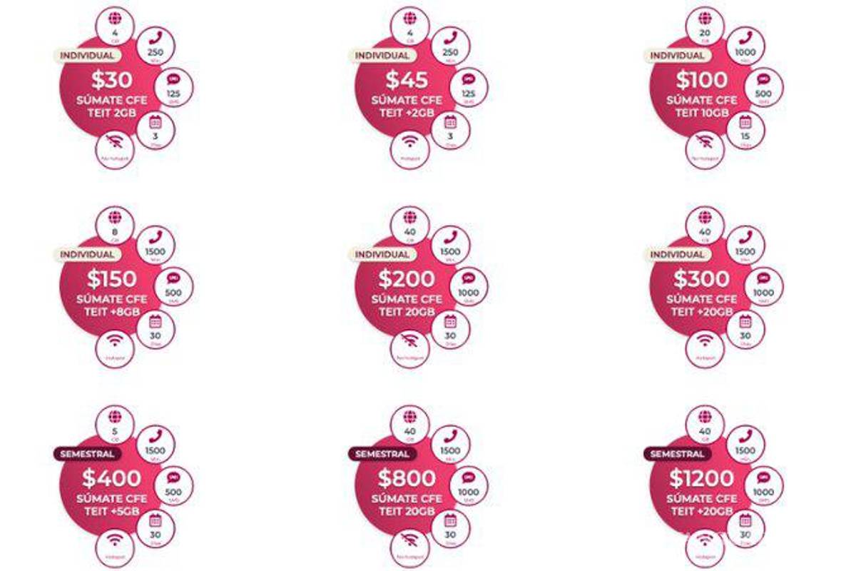 $!Los usuarios podrán comprar los planes en sucursales de CFE TIT y en pequeños comercios.