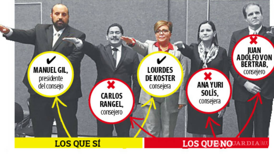Eluden declaración ‘3de3’ consejeros anticorrupción de Coahuila
