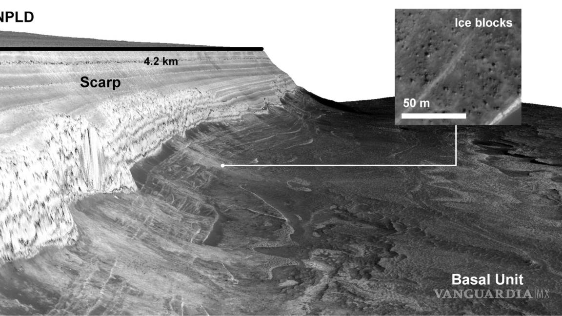 $!Ilustración del NPLD y bloques de hielo al pie de un escarpe empinado en una vista 3D con una imagen HiRISE adquirida durante el verano.