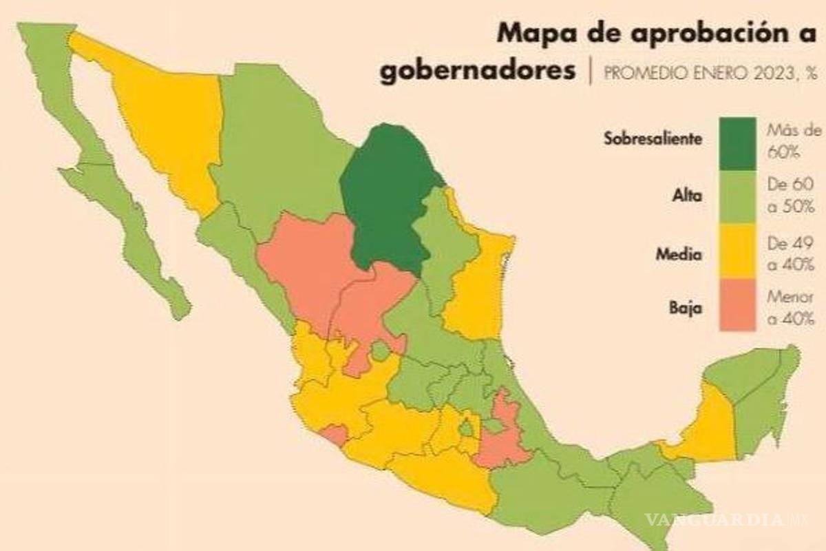 Coahuila: Miguel Riquelme, nuevamente el gobernador con mayor aprobación: Mitofsky