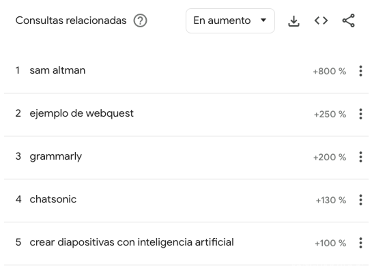 $!La influencia de la Inteligencia Artificial: ¿Están optando los jóvenes por el camino fácil en sus estudios?