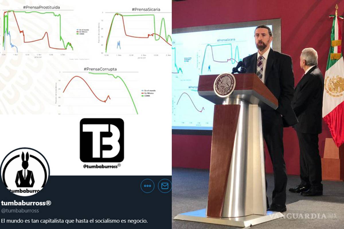 Gobierno de AMLO asocia a bots de redes sociales con Aurelio Nuño, Romero Hicks y Luis Calderón
