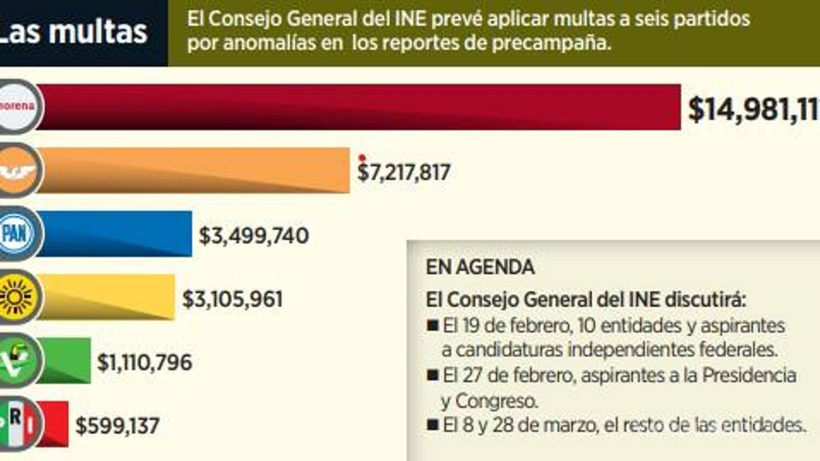 $!Quitará INE registro a 43 morenistas y uno de MC por no presentar sus informes de gastos de precampaña