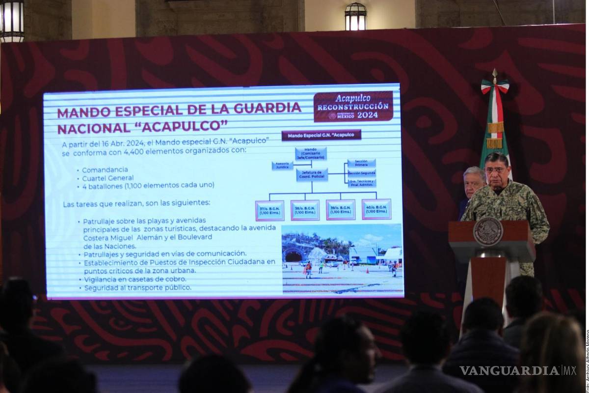 Acusan que Sedena recibe presupuesto de 383 mil mdp y no baja el crimen