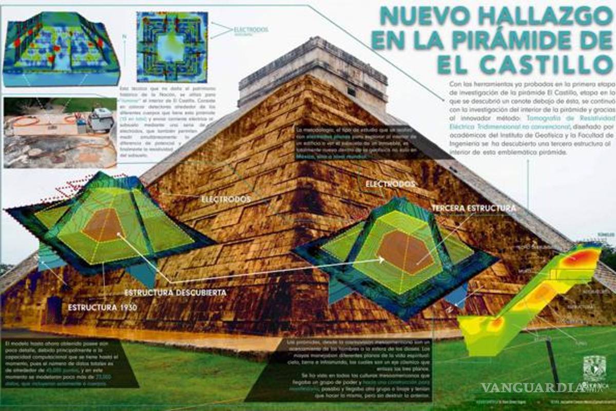 Encuentran pirámide maya oculta en Chichén Itzá