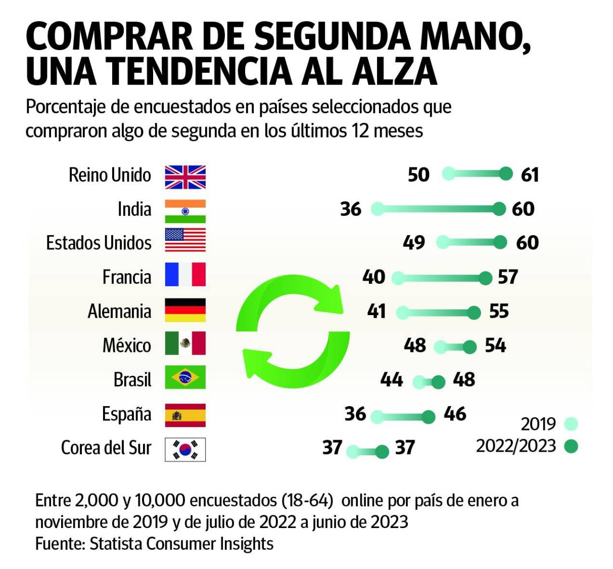 $!Compras: revelan estudios cautela de mexicanos en temporada decembrina