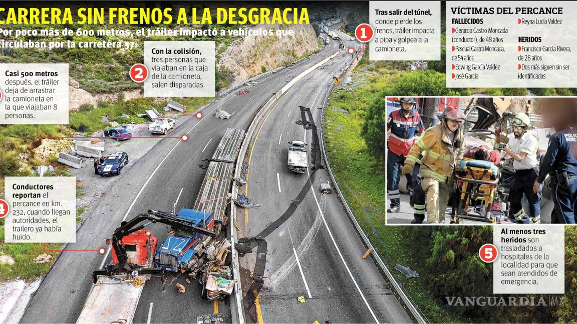 $!Cobra cinco vidas accidente en Los Chorros en zona sureste de Coahuila