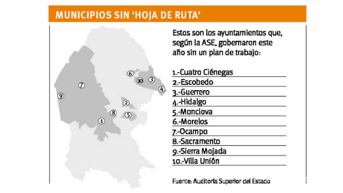 $!Diez alcaldías de Coahuila incumplen con el Plan Municipal de Desarrollo, quedando sin un “rumbo” en crecimiento