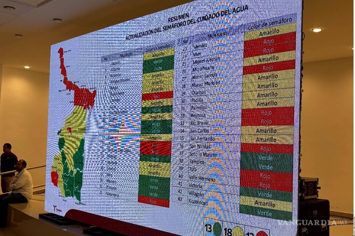 Amaga a ‘El Cuchillo’ alerta del Río Bravo; semáforo ‘rojo’ para abasto fronterizo