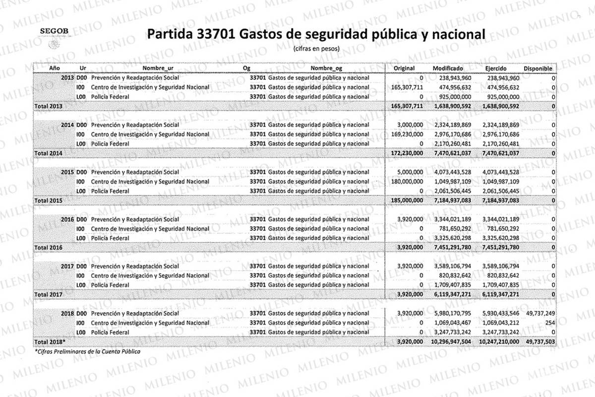 $!Gobierno Federal investiga 'partida secreta' durante sexenio de Peña Nieto; 40 mil millones sin comprobar