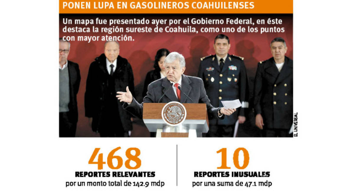 Unidad de Inteligencia Financiera pone la mira en Coahuila; indagan 478 depósitos bancarios a gasolineros, los ligan con huachicol
