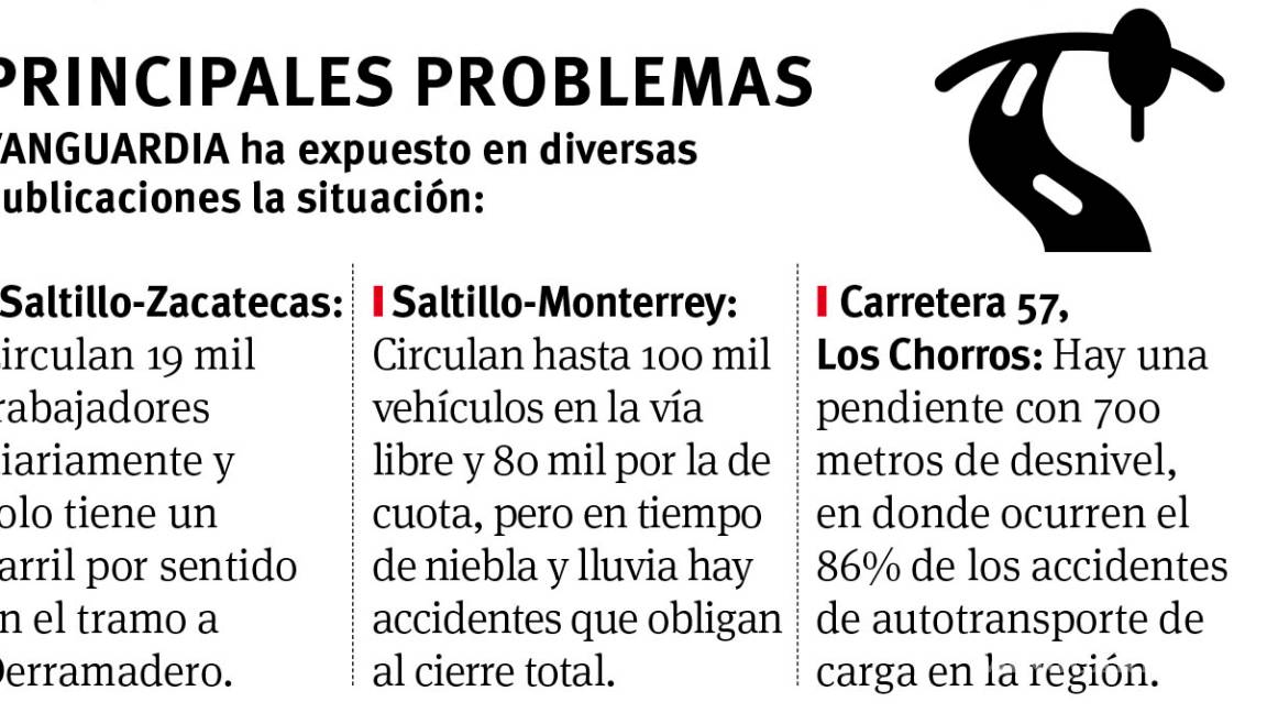 $!En vilo, proyectos clave para Saltillo; no solo es la ampliación de la carretera a Zacatecas