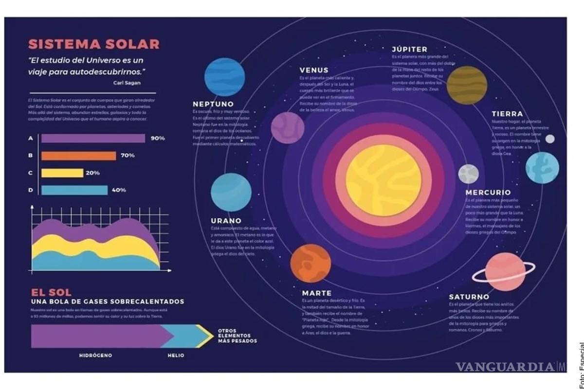 Científicos piden a Gobierno de AMLO que expertos revisen contenido de libros de texto