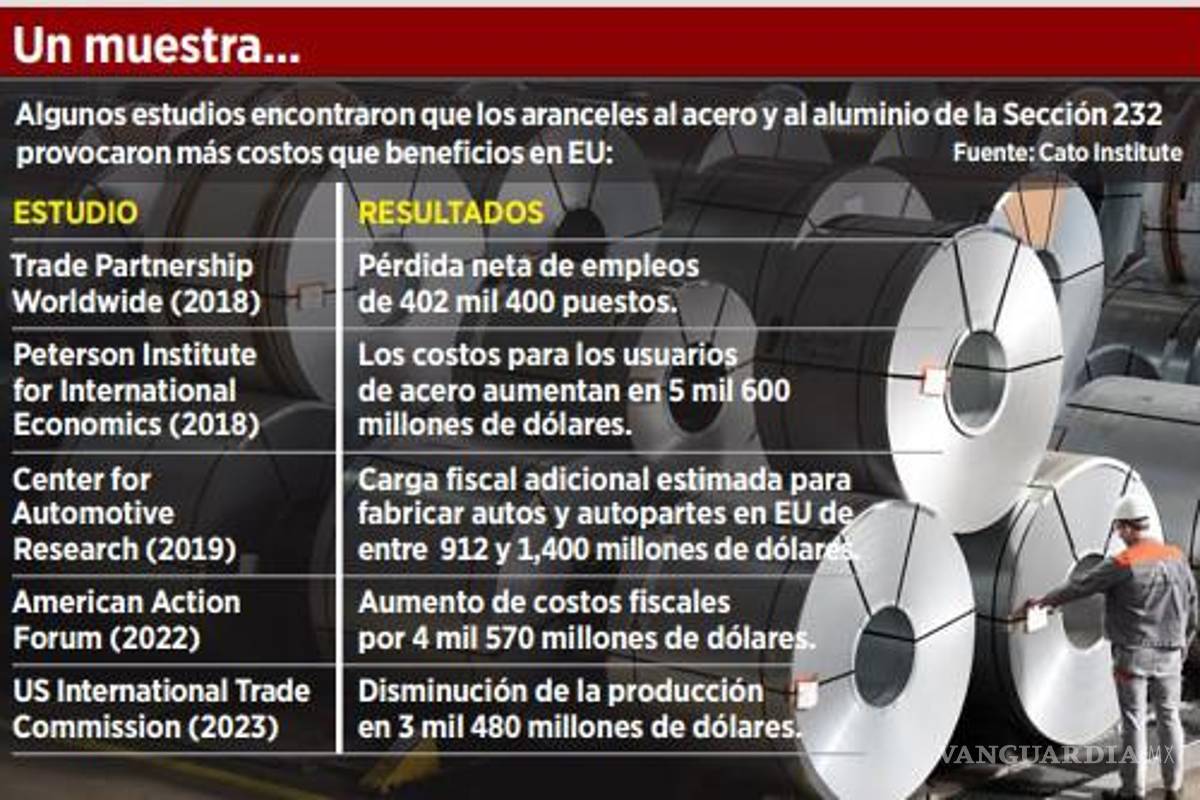 $!Extenderían aranceles de Trump a las manufacturas