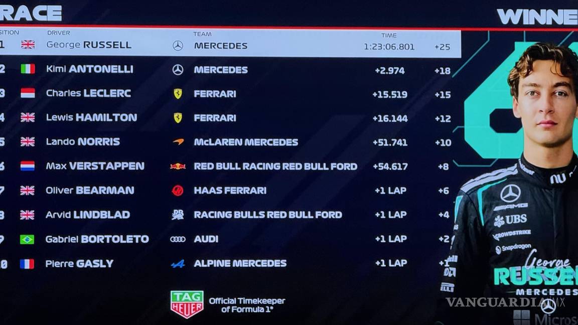 $!Parrilla del Gran Premio de Australia de F1 de los pilotos.