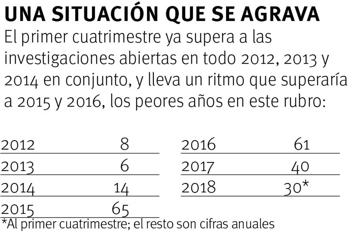 $!Se agudizan coyotaje y trata de migrantes en Coahuila