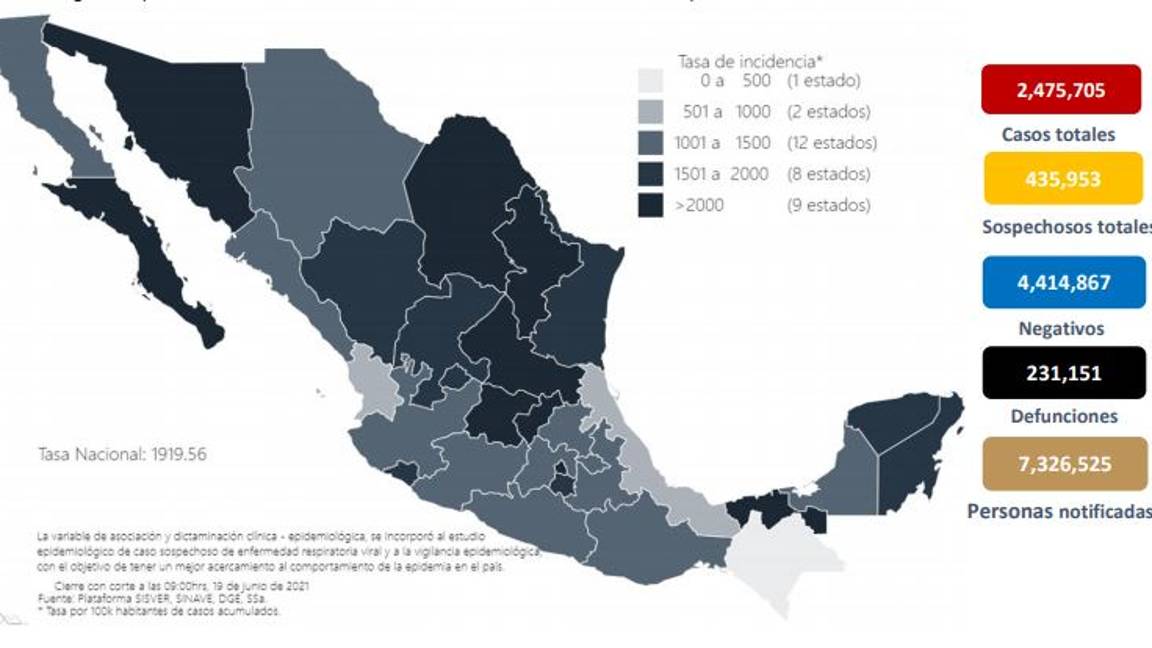 $!Acumula México 231 mil 151 muertes por COVID-19: Secretaría de Salud