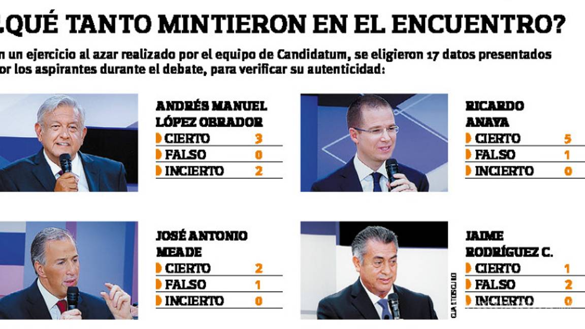 $!Tupen a Trump en el segundo debate entre presidenciables