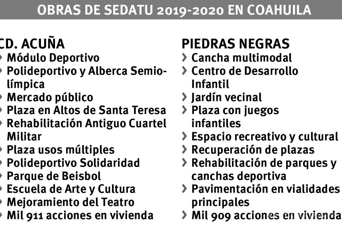 $!Coahuila ya tuvo inversión de más de mil mdp: Sedatu