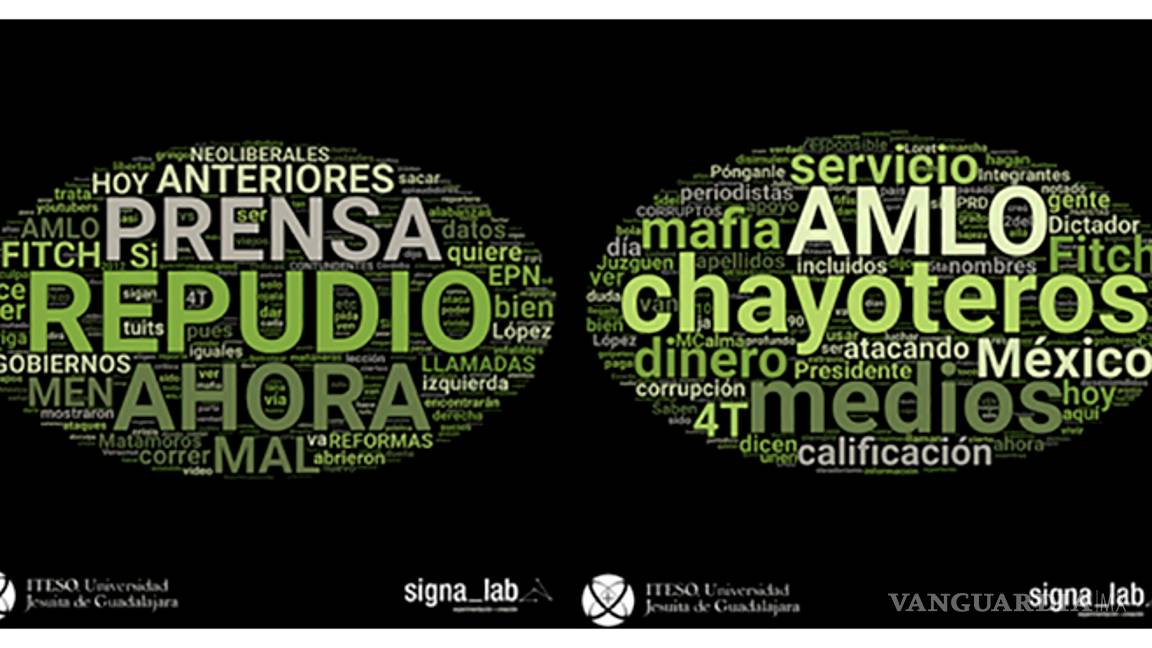 $!'AMLOvers' atacan desde Twitter a periodistas y medios críticos de AMLO: Signa_Lab ITESO