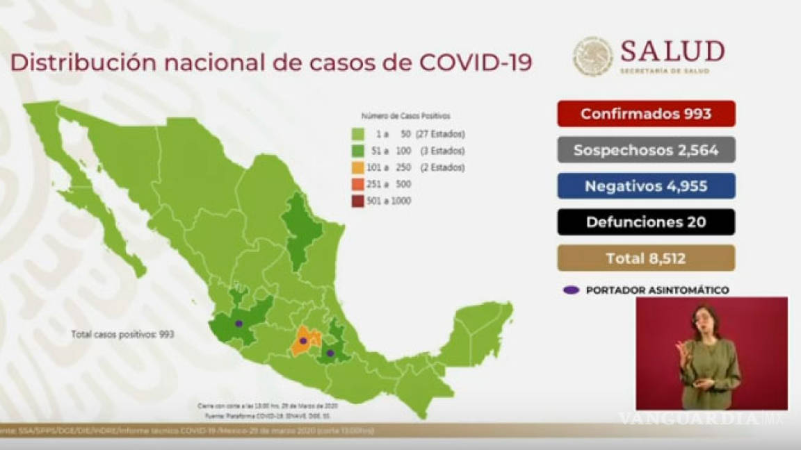 Ya son 20 muertos por coronavirus en México, informa la SS
